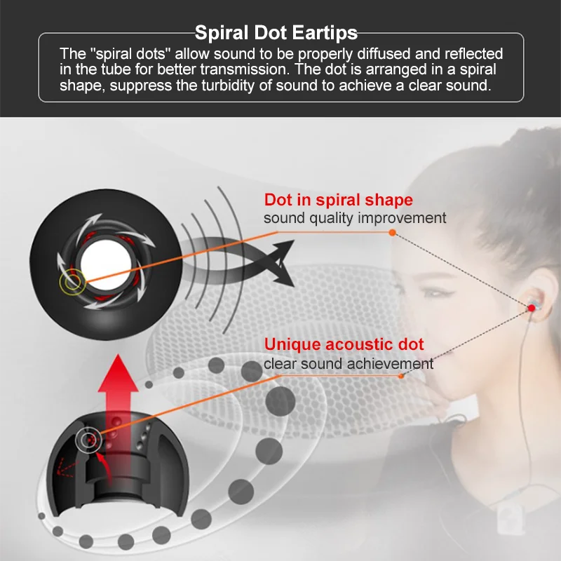 JVC Spiral Dot Eartips Silicon - Anker Speaker Soundcore Boom 2 评论和价格